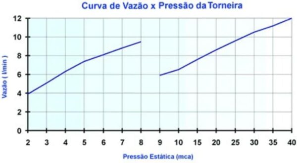 Torneira Clean 3T 220V 5500W, Lorenzetti, 7551017, Branco, Pequeno - Image 5