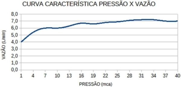 Chuveiro Loren Shower Eletrônico 7500w 220v~ Lorenzetti - Image 8